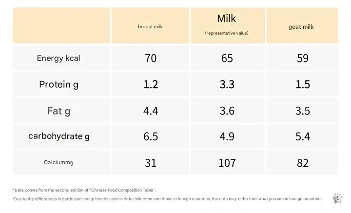 Detection technology of A2 β-casein in dairy products (1).webp